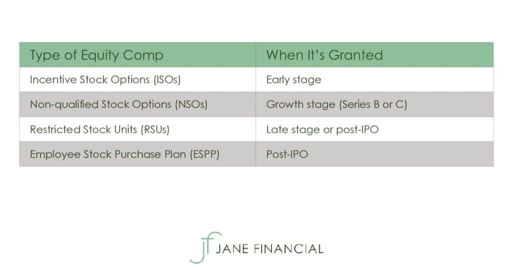 Stock Options - Jane Financial